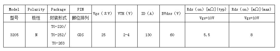 mos管廠(chǎng)家