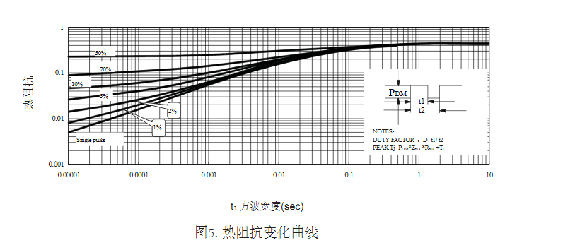 電源轉(zhuǎn)換器替代TK15A60D場效應(yīng)管