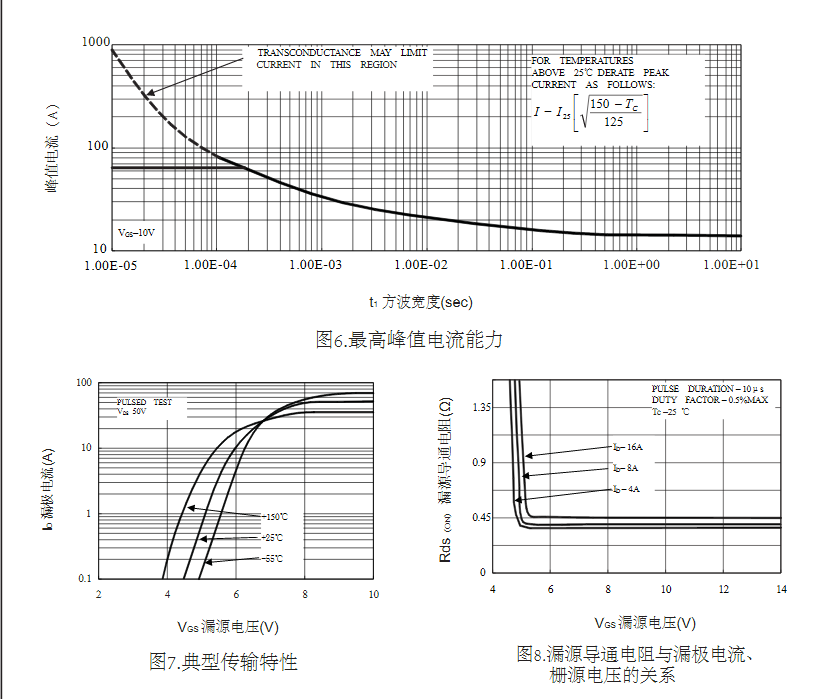 600VTK15A60D場效應(yīng)管廠家