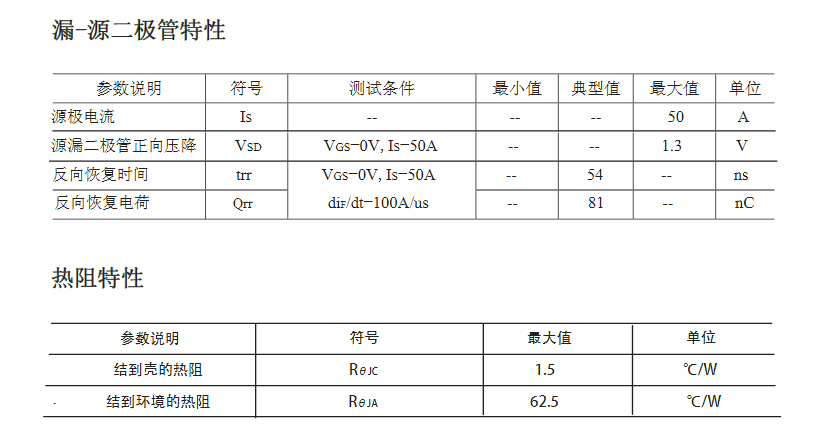電機調速電路低壓場效應管參數(shù)