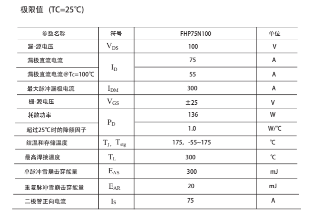 HY3010場效應(yīng)管替代型號(hào)