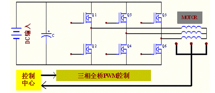 電動(dòng)車(chē)控制器mos管參數(shù)